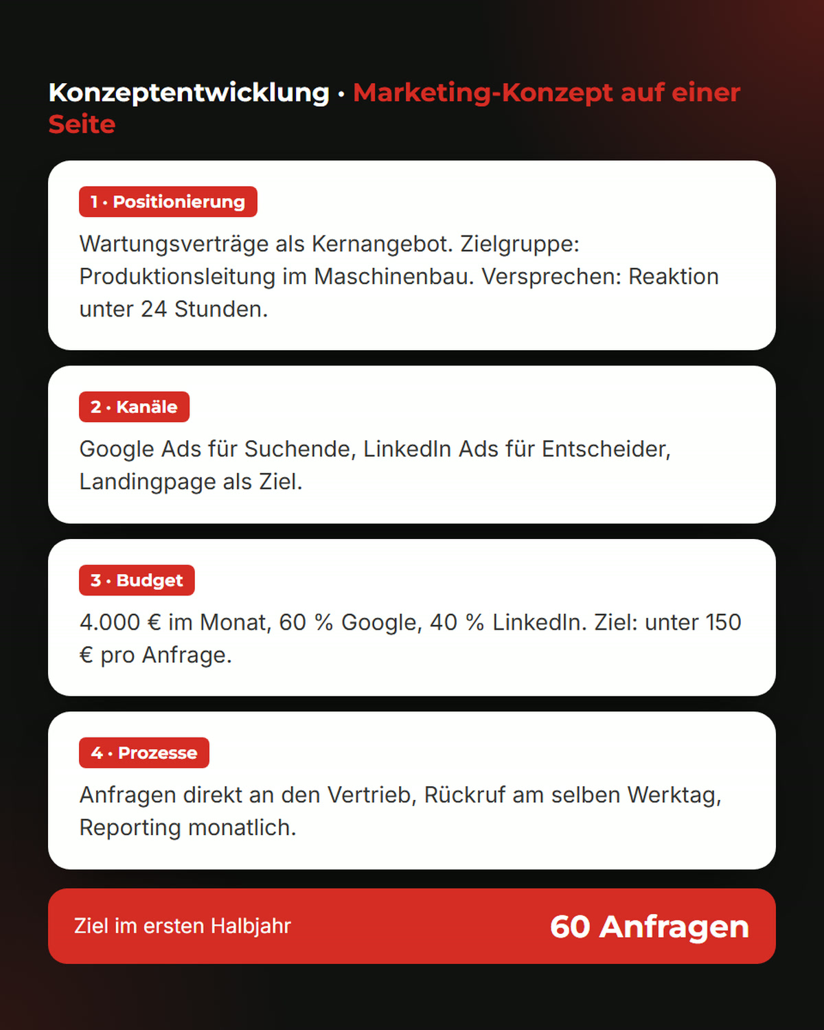 Marketing-Konzept auf einer Seite (Beispielwerte, Grafik in Frontside-Media-CI)