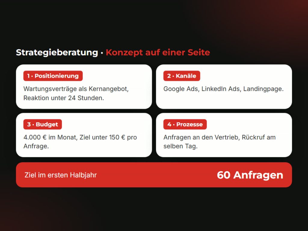 Strategieberatung: Konzept auf einer Seite (Beispielwerte, Grafik in Frontside-Media-CI)