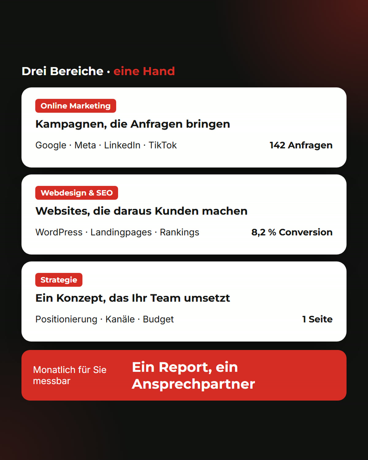 Drei Bereiche: Online Marketing, Webdesign & SEO, Strategie (Beispielwerte, Grafik in Frontside-Media-CI)