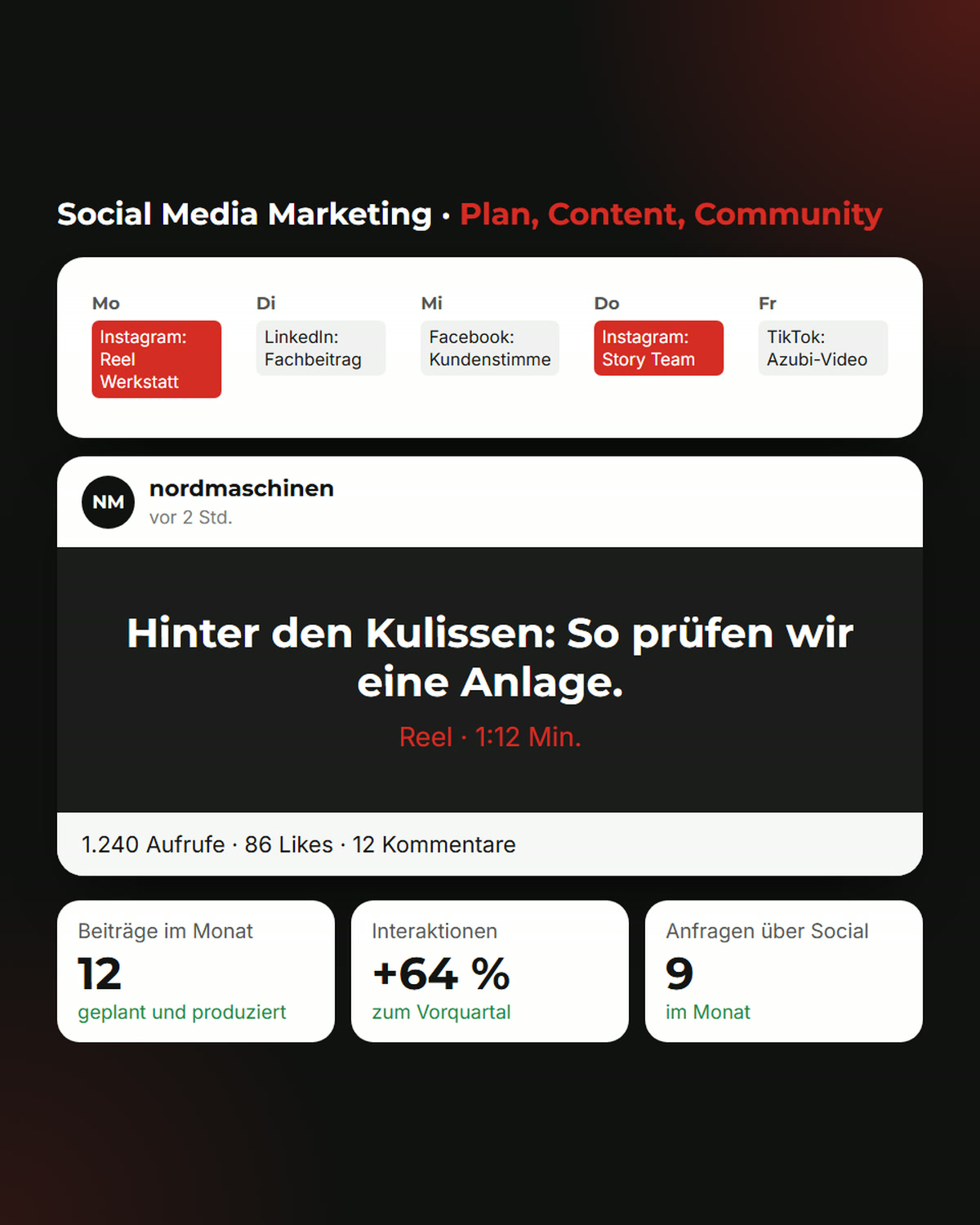 Social Media Marketing: Wochenplan und Beitrag (Beispielwerte, Grafik in Frontside-Media-CI)